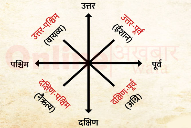 Vastu Tips For Home in Hindi